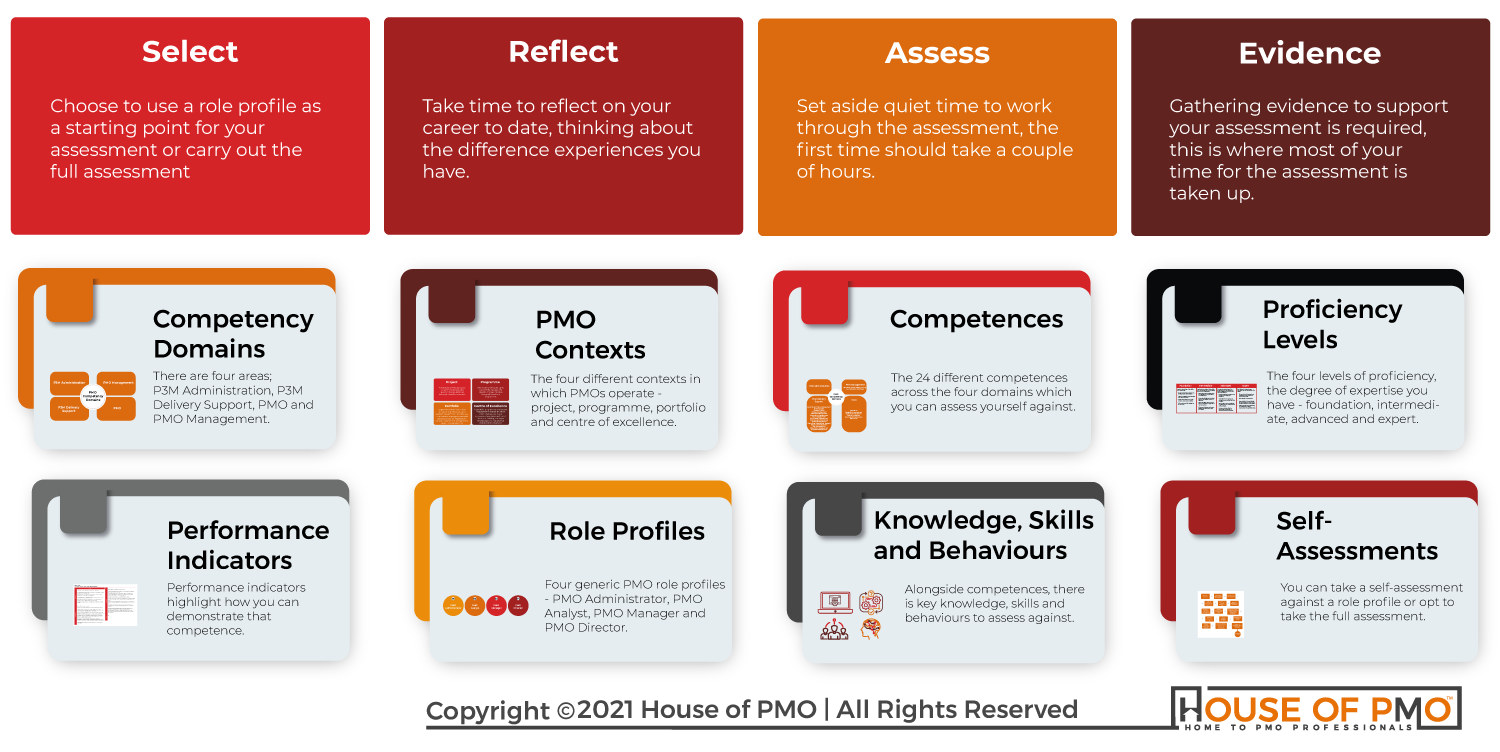 Competency-FrameworkPMO-1500px