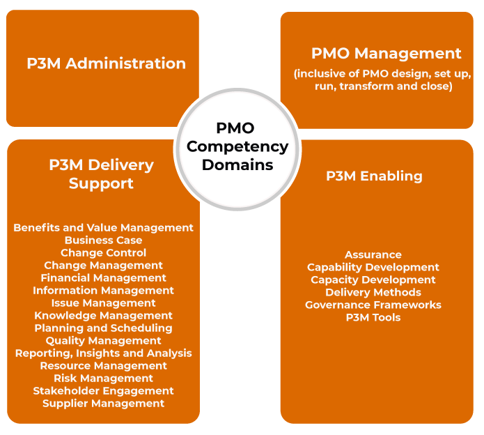 PMO-Competence