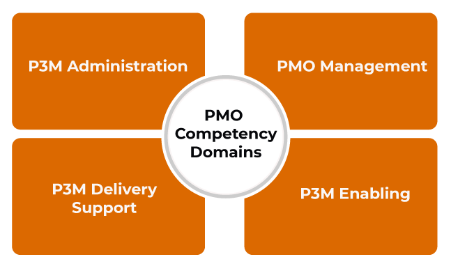 PMOCompetencyFramework